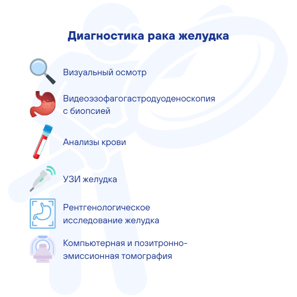 Диагностика рака желудка